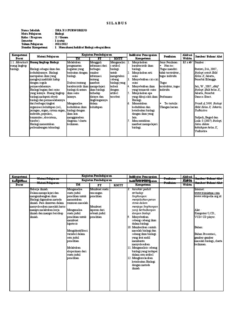 Download Silabus K13 Tentang Materi Lingkungan Sma Kelas X Biologi