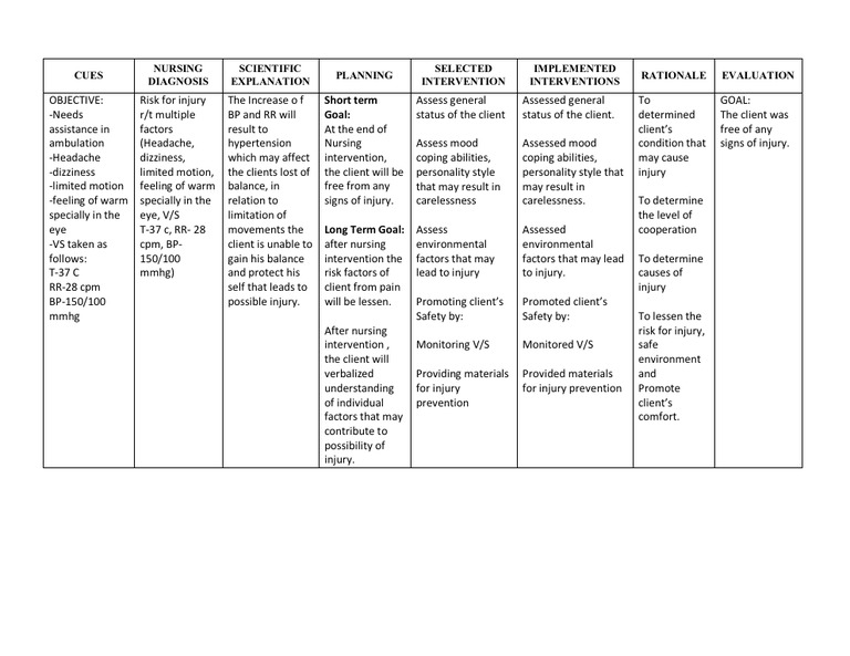 NCP Risk For Injury