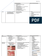 Midterms Summary Table