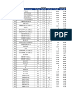 Nodo Combinación de Carga FX (Tonf) Fy (Tonf) FZ (Ton) FX (Tonf) Fy (Tonf)