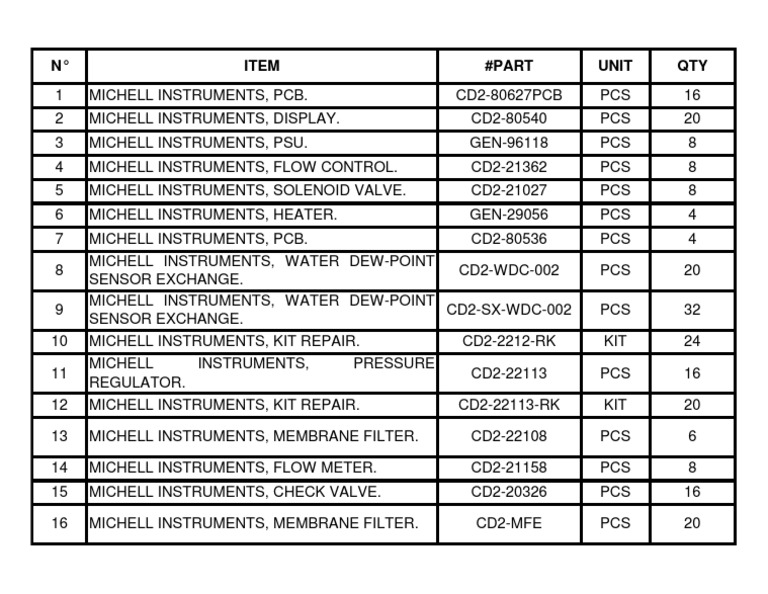 Michell Instruments | PDF | Technology & Engineering