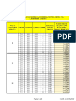 Nova Tabela Salarial - ACT2022 - 2022 - Grupo 518 - EmpregPermanente