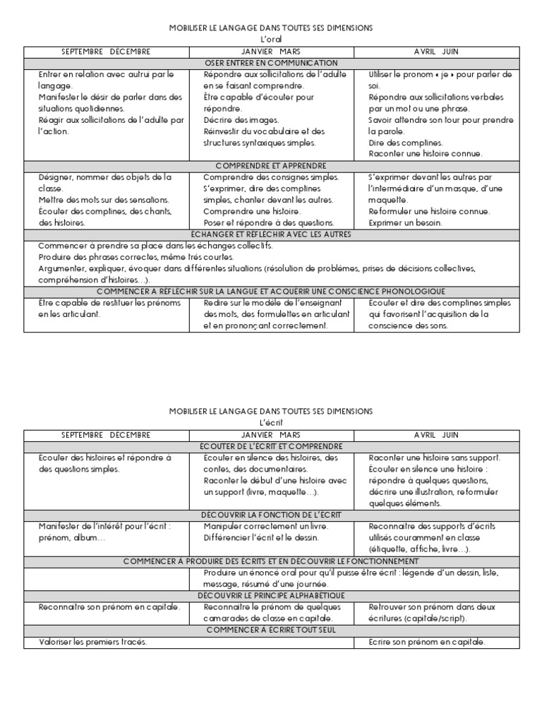 Galm Page De Garde Cahier Progression PS | PDF | la communication
