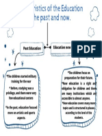 Organizador Gráfico Mapa Conceptual Ilustrado Boceto Garabatos Beige y Negro