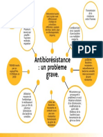 Antibiorésistance Un Probleme Grave.
