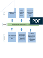 Arbol Del Problema - Juventud. 2