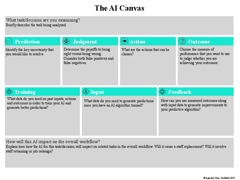 AI Canvas Template | PDF