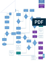 Process Flow