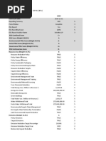 ESG Table For BP.L