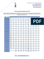 Tablas de Amperaje