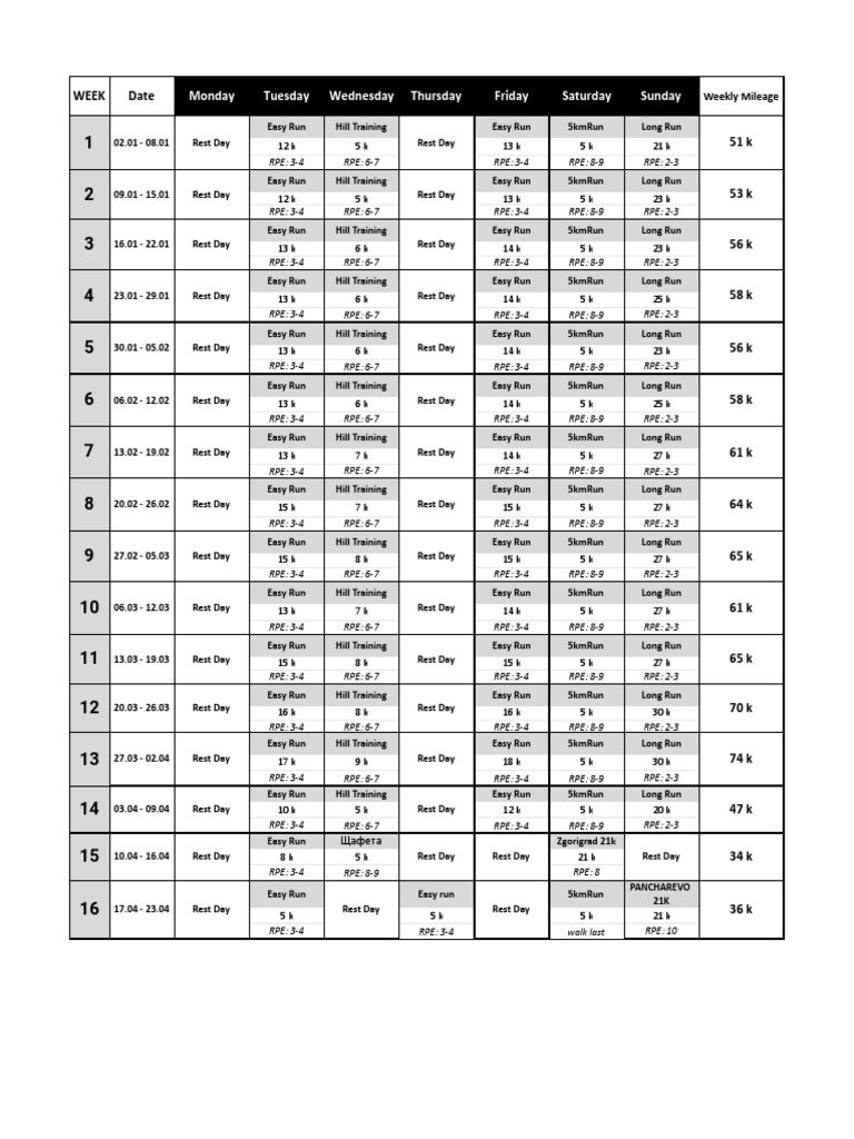 3 Month Marathon Training Plan PDF