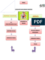 Amenaza y Malnutricion