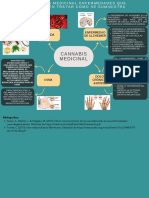 Gráfico Mapa Mental Ideas Relacionadas Flechas Ordenado Azul