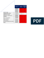 Payment and Delivery Status As of Today 2023 ED Comments