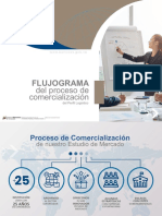 Flujograma Perfil 3