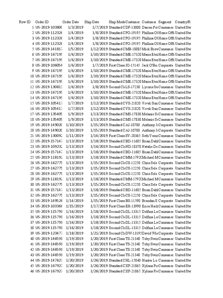 Order Data Analysis | PDF | Technology & Engineering