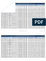 Remuneracion Mensual Por Puesto FEBRERO 2022