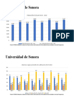UNISON. Población Escolar 2019-2022 y Alumnos Por Promedio