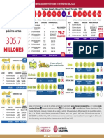 Resultados 2023-02-08