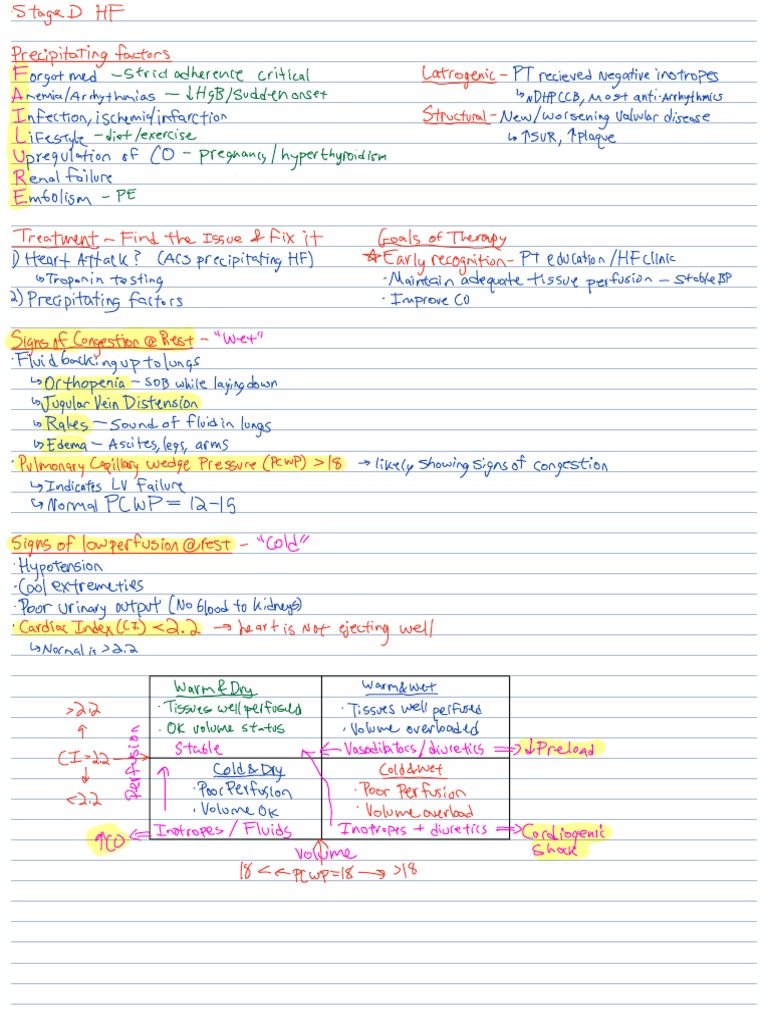 Managing Staged Heart Failure Factors | PDF | Internal Medicine | Angiology