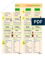 4TH Adol Theory Past Simple vs. Present Perfect