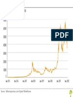 Bitcoin graphe. 