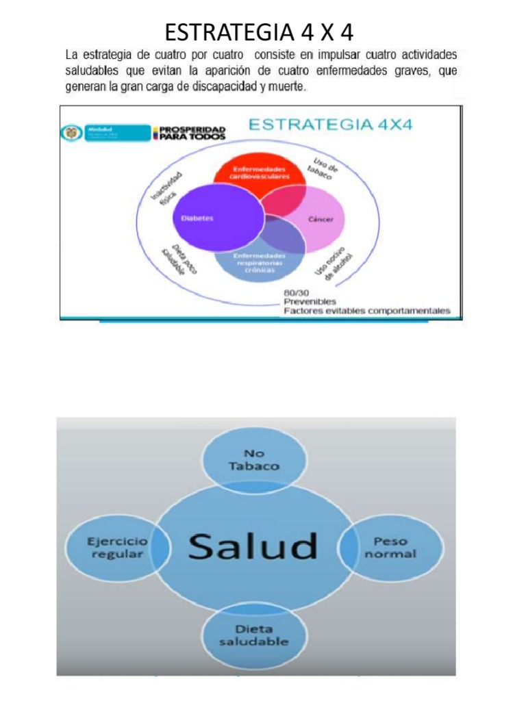 Diapositivas Estrategia 4X4 | PDF