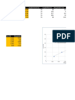 Física y Química Gráficas