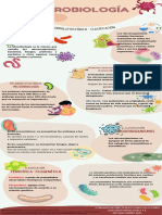 Infografia Microbiologia