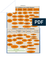 Diagnósticos Enfermeros 2018-2020