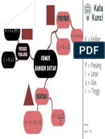 Mind Map Rumus Kelas 4