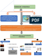 Contaminacion Atmosferica