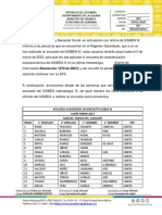 Afiliados Sin Encuesta Sisben I Trimestre 2023