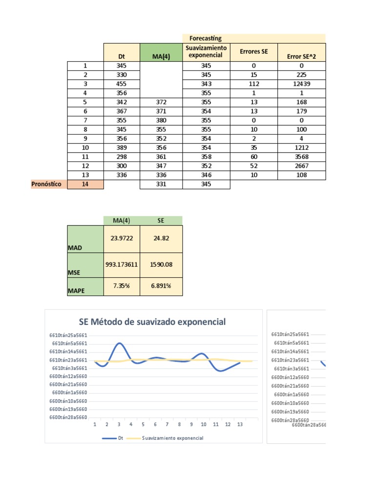 pron-stico-de-series-estacionarias-ejercicio-21-febrero-pdf