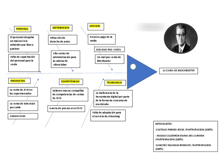 Caso Blockbuster (Diagrama) PDF