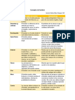 Tabla de Concepto de Hombre