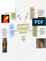 Diagrama-Tratamientos Termicos