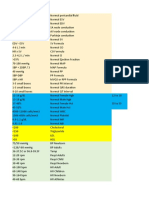 Values + Mnemonics