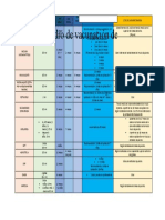 Cuadro de Vacunacion de Niños de 0-9 Años