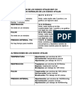 Resumen de Los Signos Vitales Enf-104