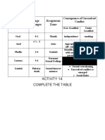 Stages of Psychosexual