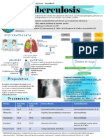 Tuberculosis