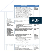 Programkerja 2022