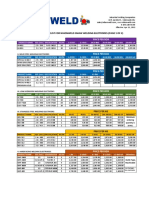 ... Nihonweld Condensed Pricelist For Smaw Welding Electrodes (04.11.2022)