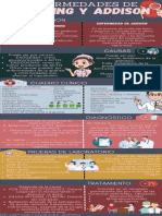 Diferencias Entre Enfermedad de Cushing y Addison