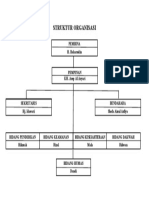 Struktur Organisasi