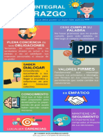 Modelo Integral de Liderazgo - Infografía