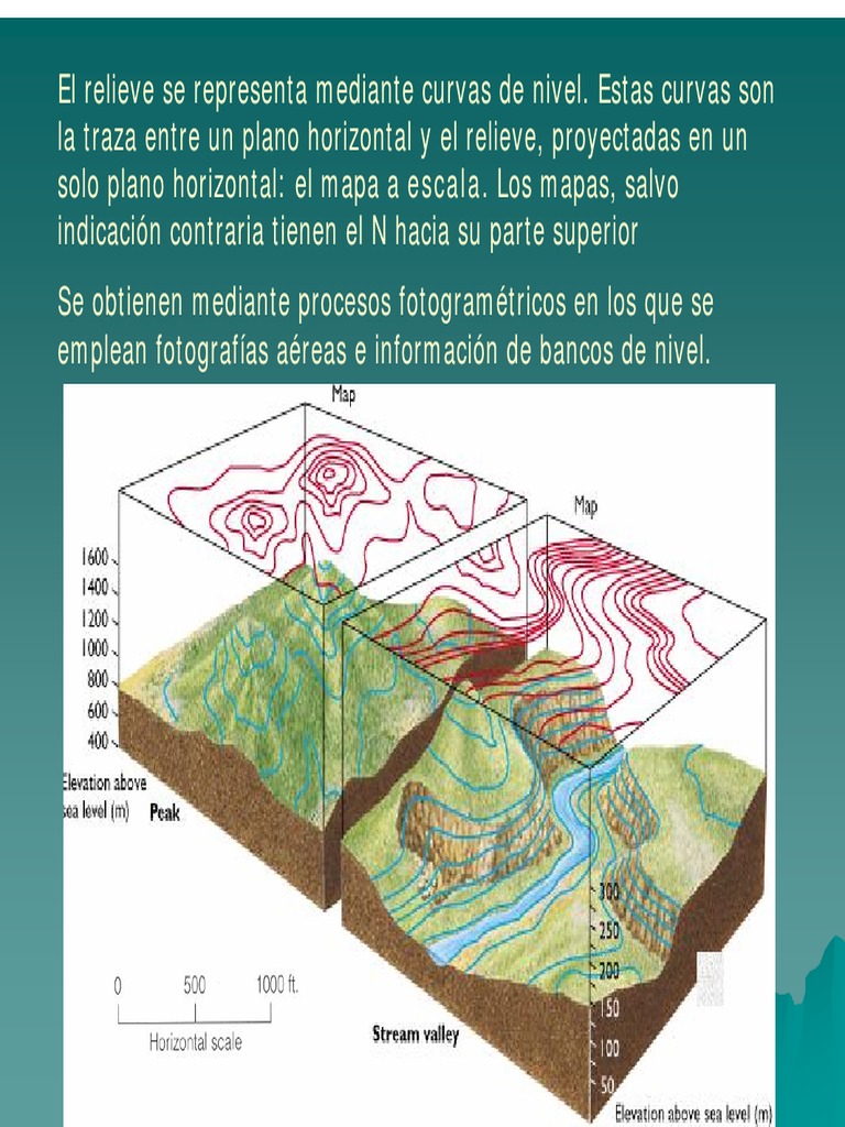 interpretaci-n-de-curvas-de-nivel-en-mapas-pdf-terreno-tierra