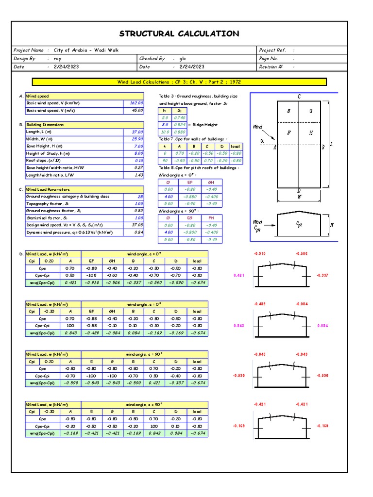 Wind Loading With Cp3 | PDF | Metrology