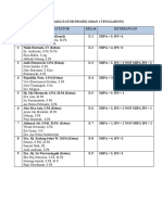 Daftar Fasilitator Projek SMT Genap